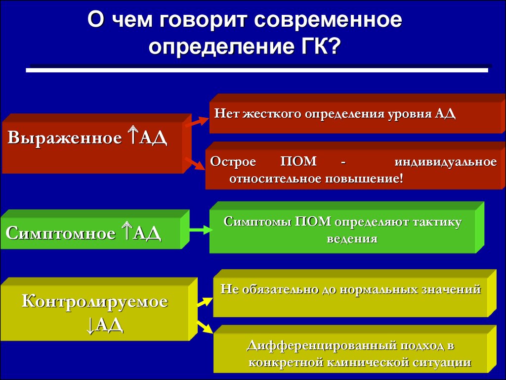 Скажи современную