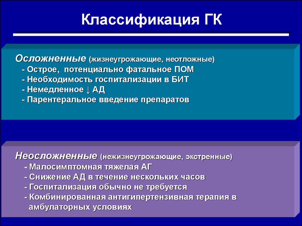 Гипертонический криз типы кризов клиническая картина осложнения неотложная помощь при кризах