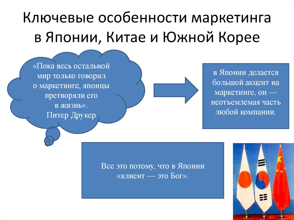 История развития маркетинга в японии презентация