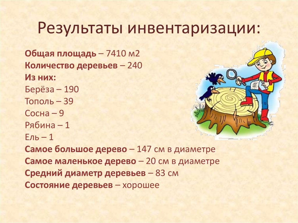 Результаты инвентаризации: