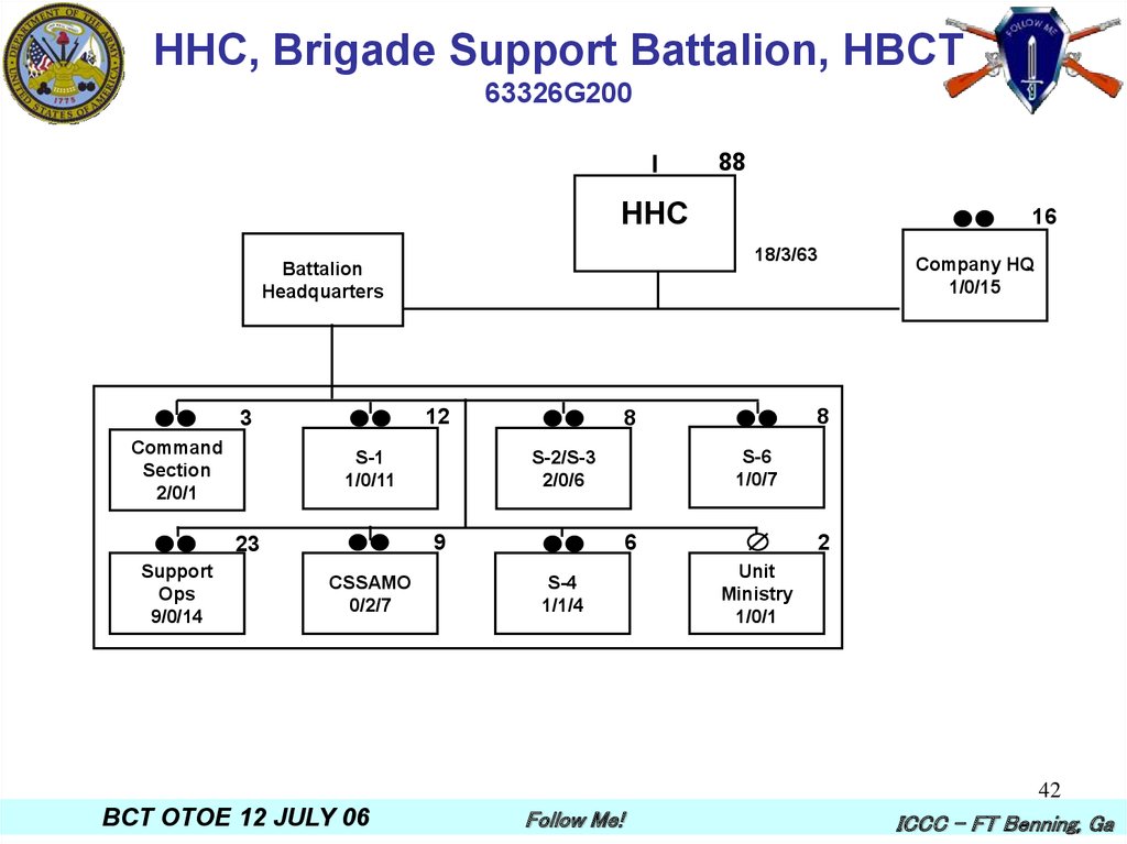 Heavy brigade combat team - презентация онлайн