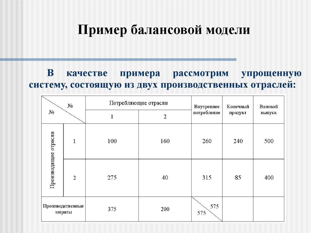 Обоснование и балансовая увязка разделов плана между собой