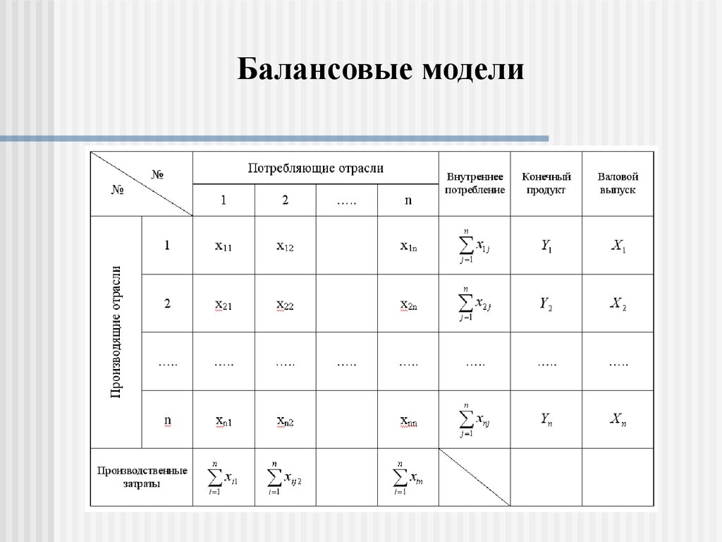 Модели балансов. Принципиальная схема межотраслевого баланса. Балансовая модель. Балансовые математические модели. Балансовая модель пример.