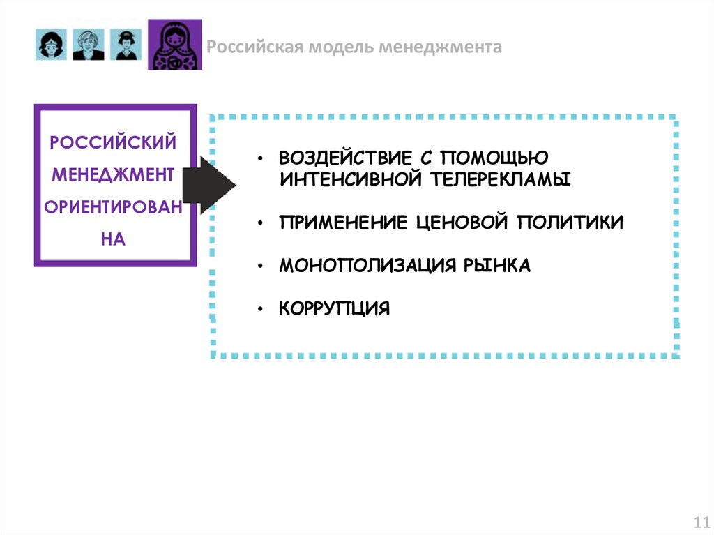 Русская модель управления презентация