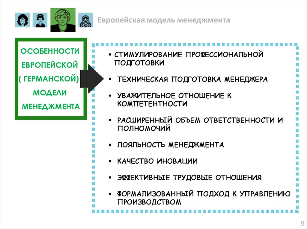 Особенности европейской модель