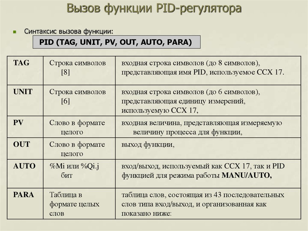 Вызов функции