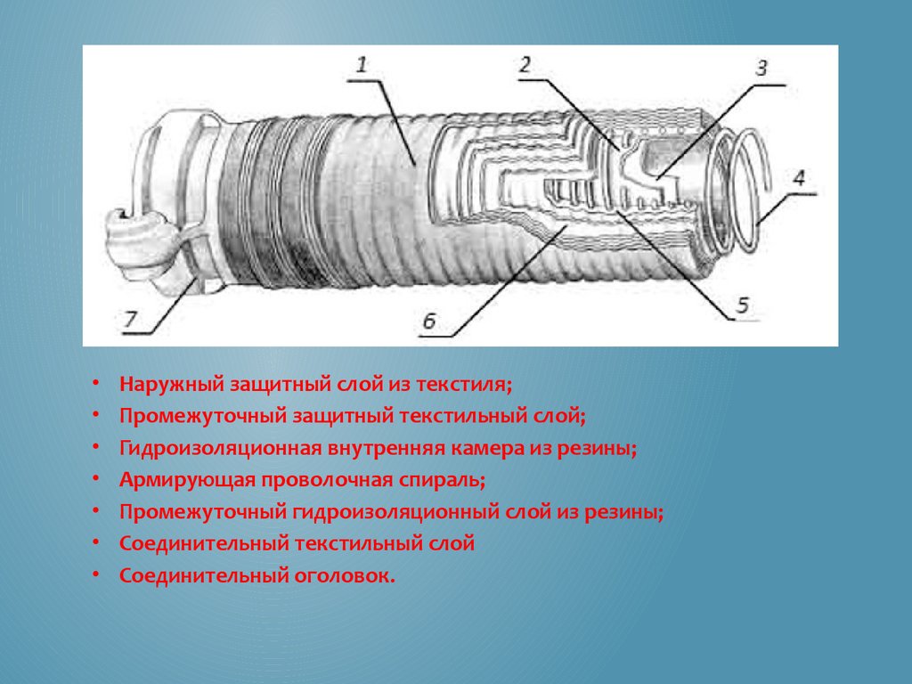 Внешний слой. Рукав всасывающий с соединительной головкой гр-80 схема. Напорно всасывающий рукав состоит из. Конструкция напорных рукавов. Конструкция всасывающего рукава.