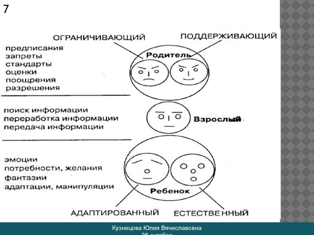 Структура личности по берну схема