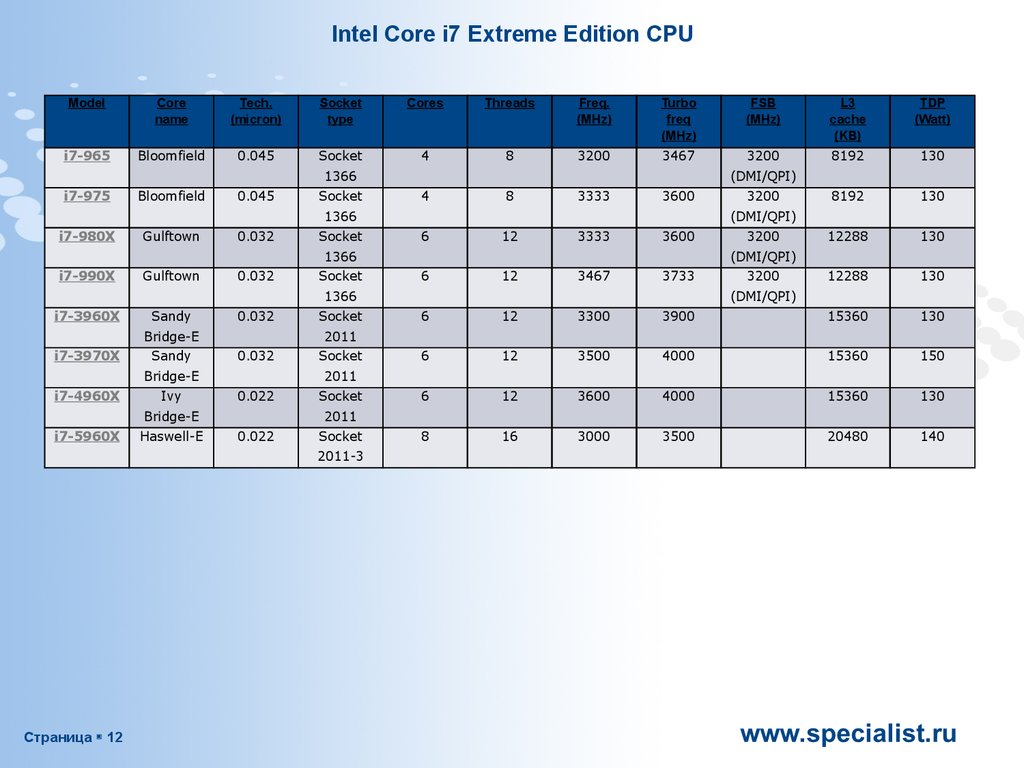 Intel Core i7 Extreme Edition CPU