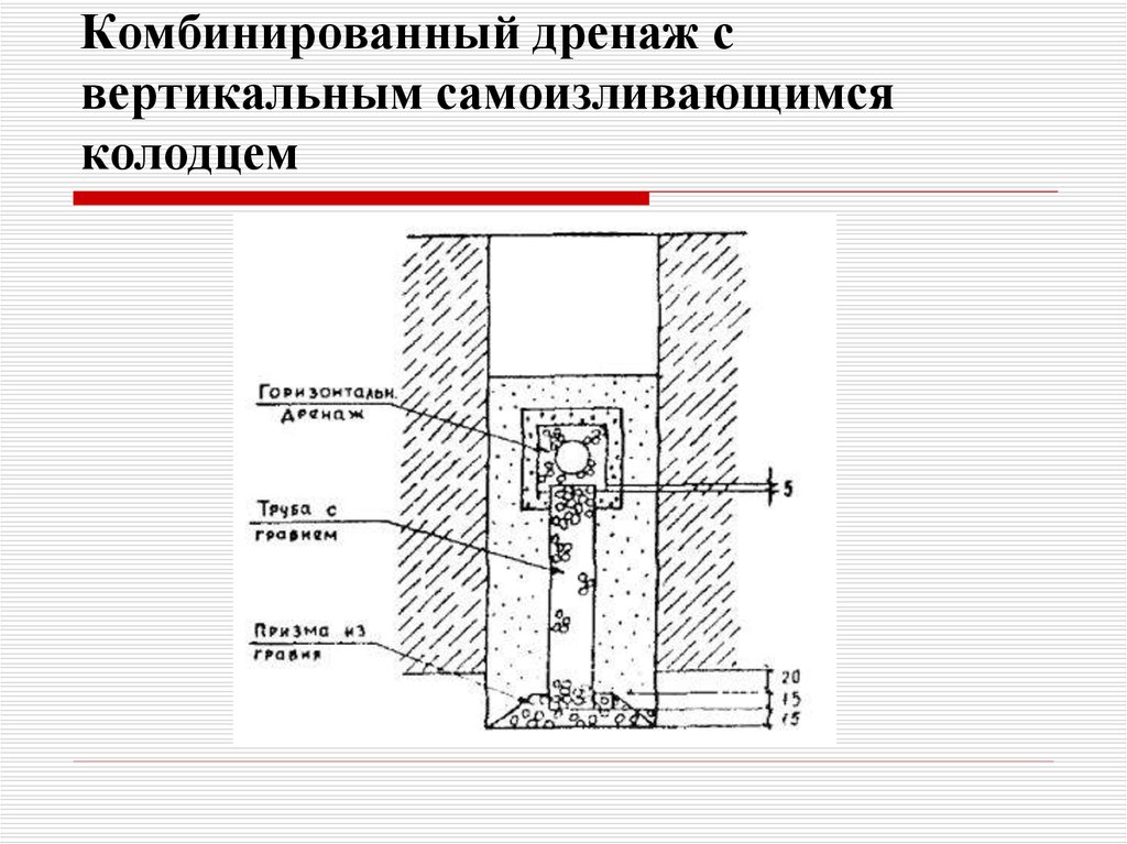 Схема вертикального дренажа