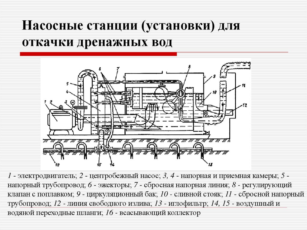 Станция водяная схема