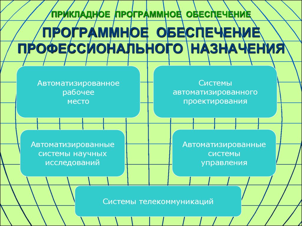 Программное обеспечение дали. Прикладное профессионально ориентированное программное обеспечение. Прикладное программное обеспечение профессионального назначения. Программное обеспечение специального назначения. Программное обеспечение общего и профессионального назначения.