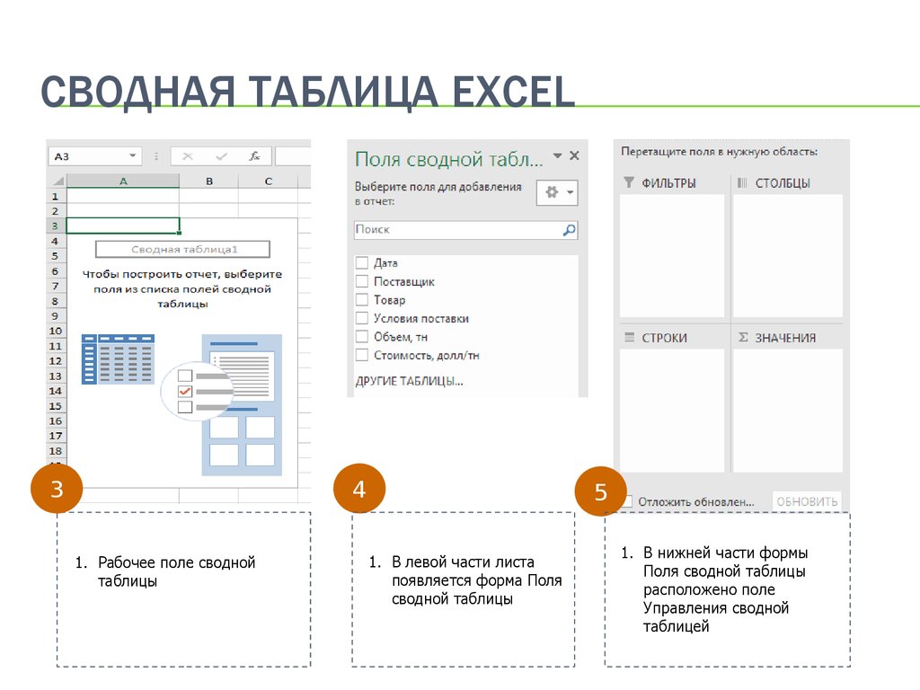 Подробная инструкция по созданию. Сводная таблица. Сводные таблицы в excel презентация. Структура сводной таблицы. Для чего нужны сводные таблицы.