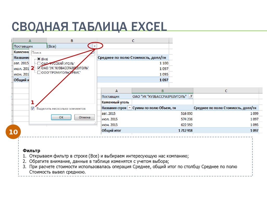 Сводные таблицы в excel. Сводная таблица в эксель. Сводные таблицы в экселе. Как создать сводную таблицу. Как выглядит сводная таблица.