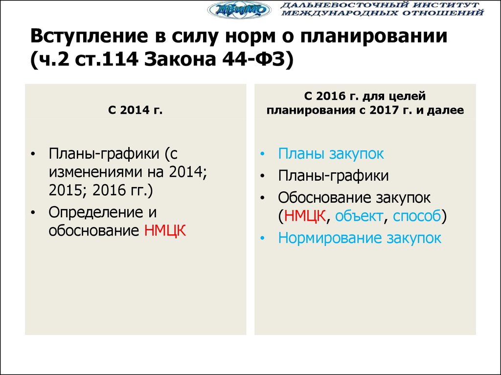 Услуги 44. ФЗ 44 вступление в силу. Курсовая работа по 44 ФЗ. НМЦК ПП 2014. ФЗ 470 ст 114 расшифровка.