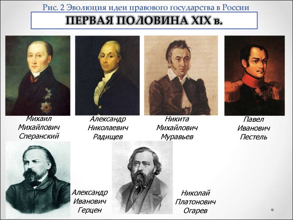 Развитие правового государства. Идеи правового государства в России. Правовое государство основоположники. Развитие идеи правового государства в России. Основатель правового государства.