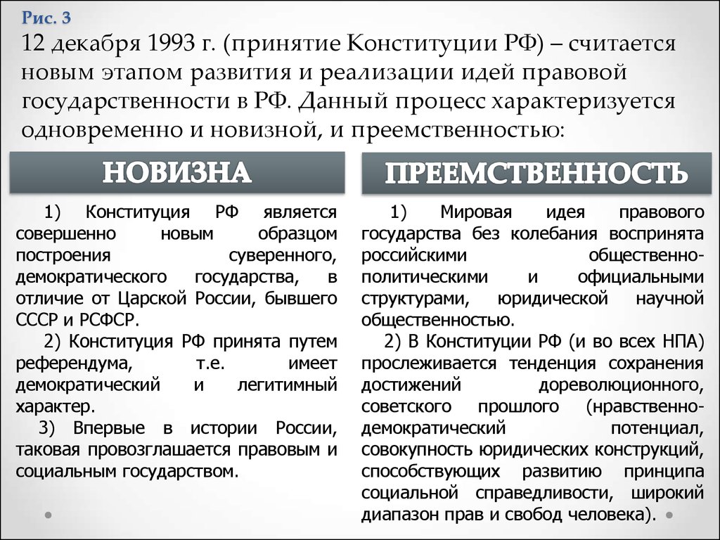 История конституции 1993