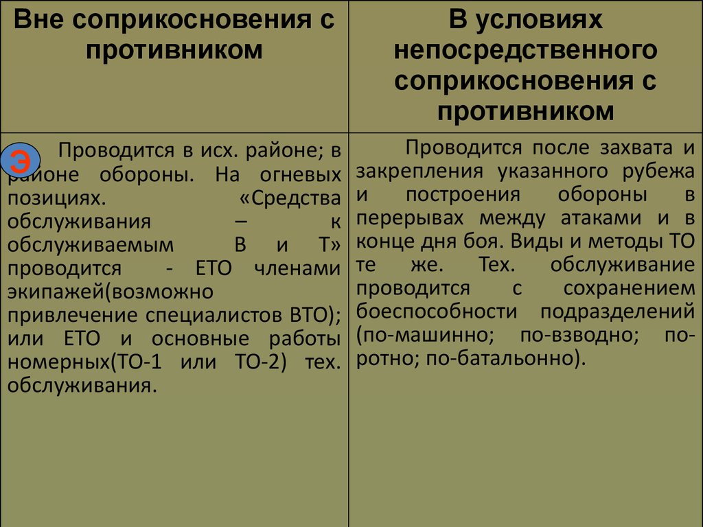 Подготовка обороны вне соприкосновения с противником план конспект