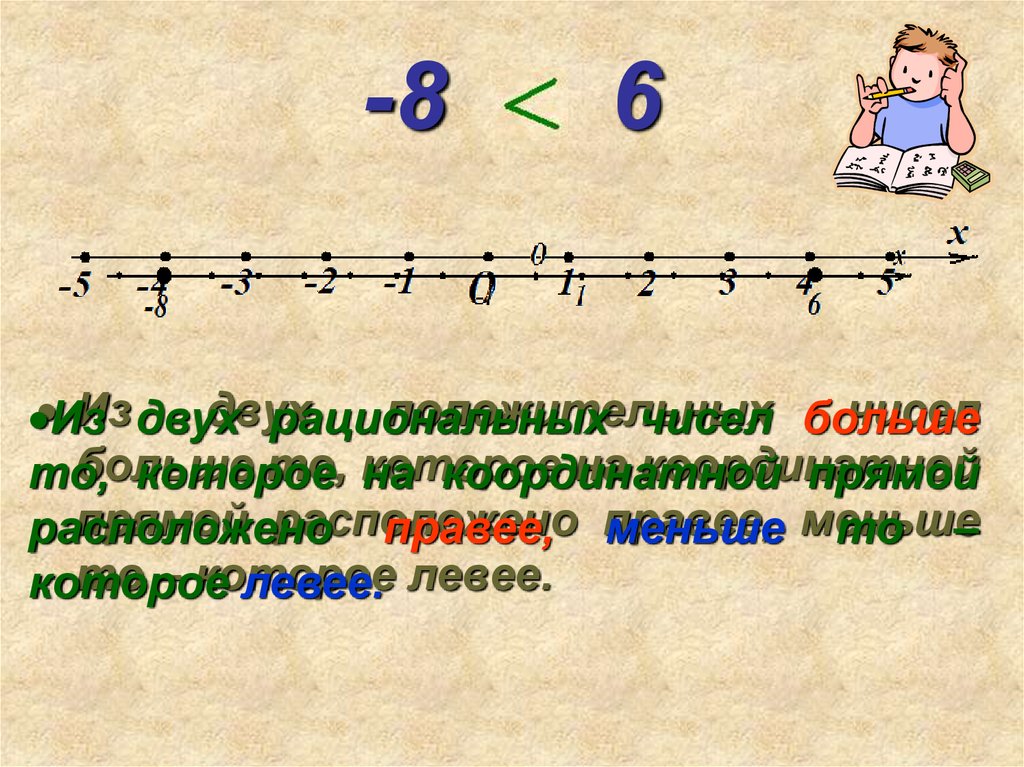 Сравнение чисел 6 класс мерзляк презентация