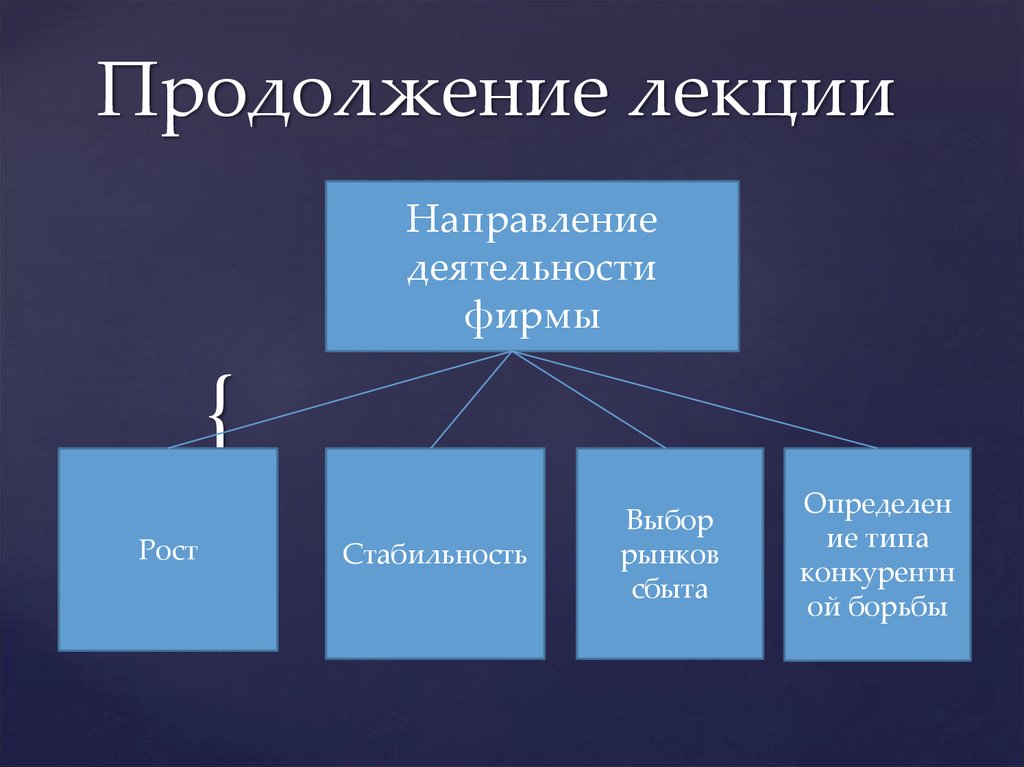 Рост направления. Направления деятельности фирмы. Направления роста организации. Рост фирмы бывает. Направления роста в компании примеры.