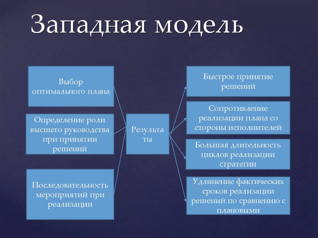 Характерные черты американской модели экономики