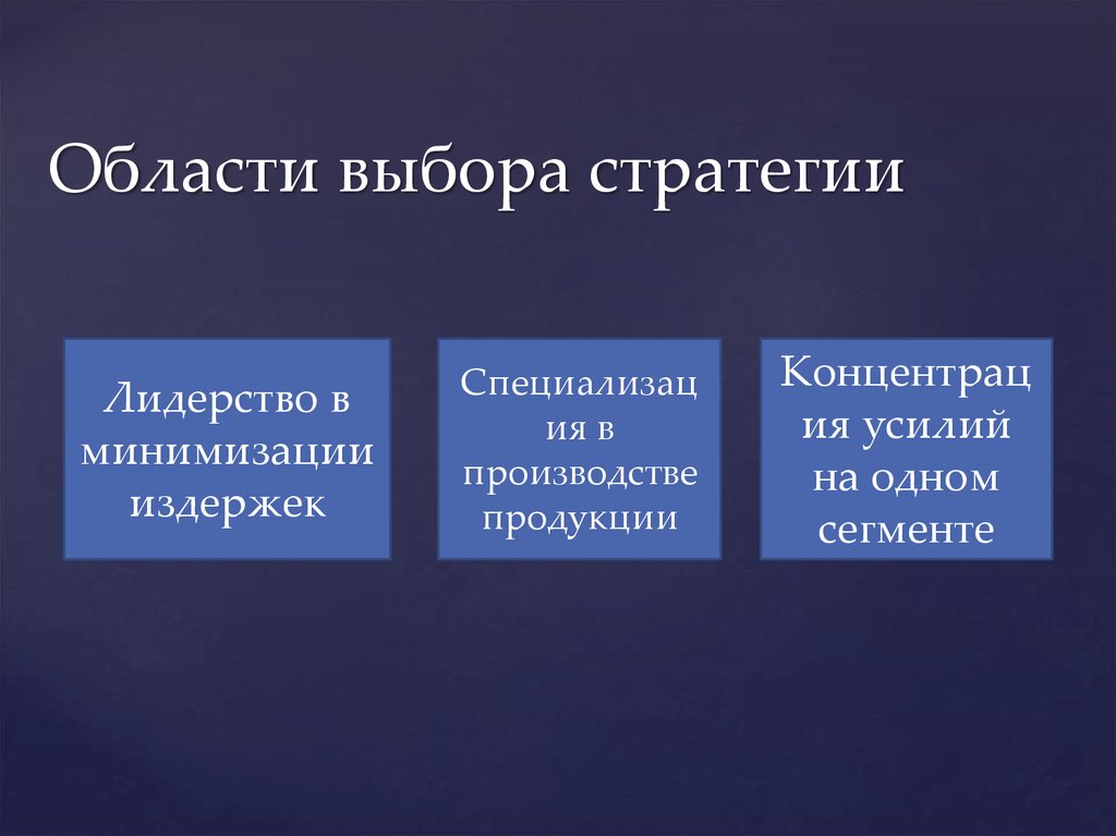 Выбор область. Выбор стратегии. Лидерство в производстве продукции возможно если. Выберите область. Область выбора Персональная.