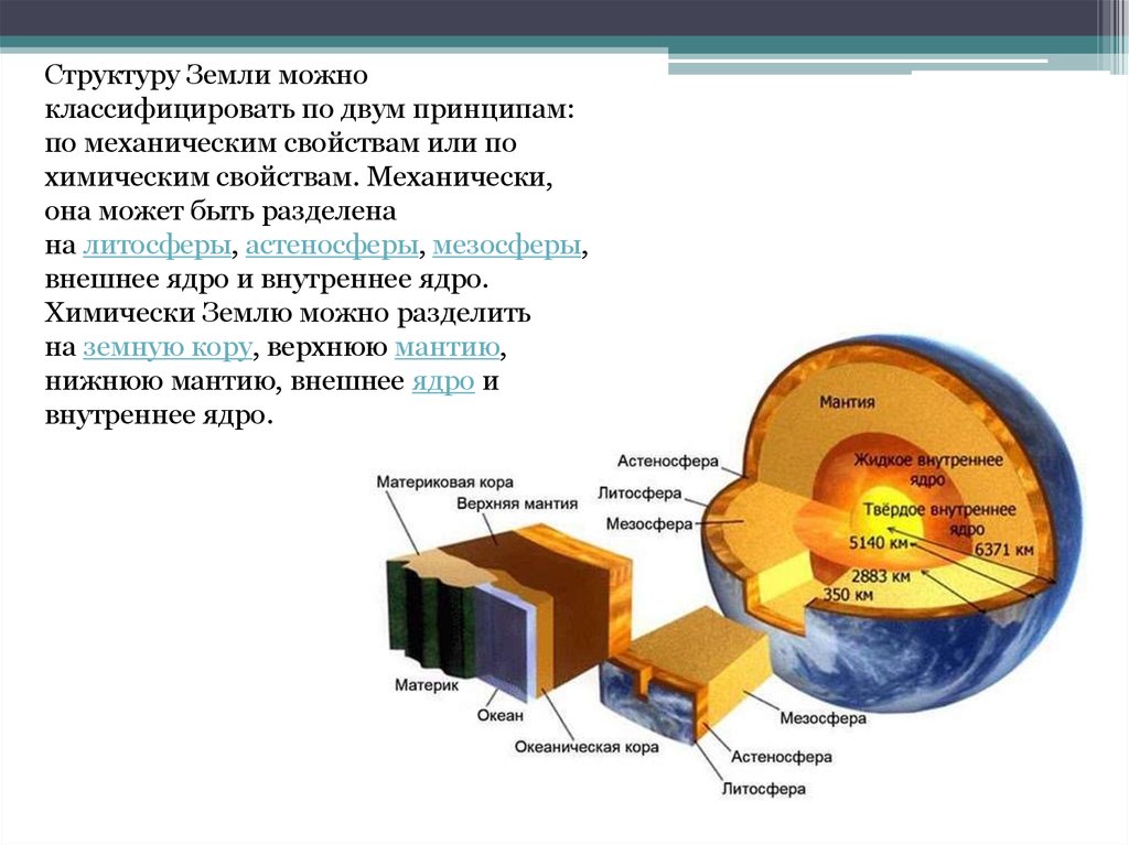 Структура участка данные