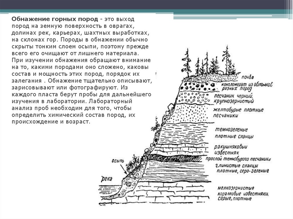 Возраст самых древних пород. Описание обнажений горных пород. Схема расположения горных пород. Описание геологических обнажений. Обнажение - выход горных пород на поверхность..