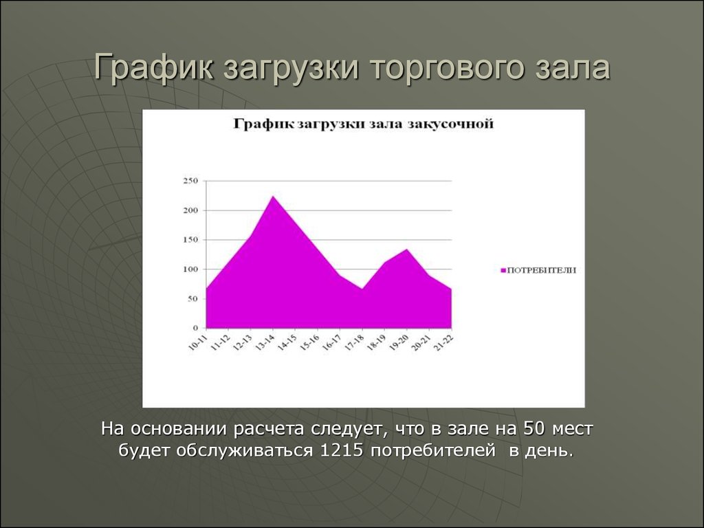 Как написать вывод к диаграмме