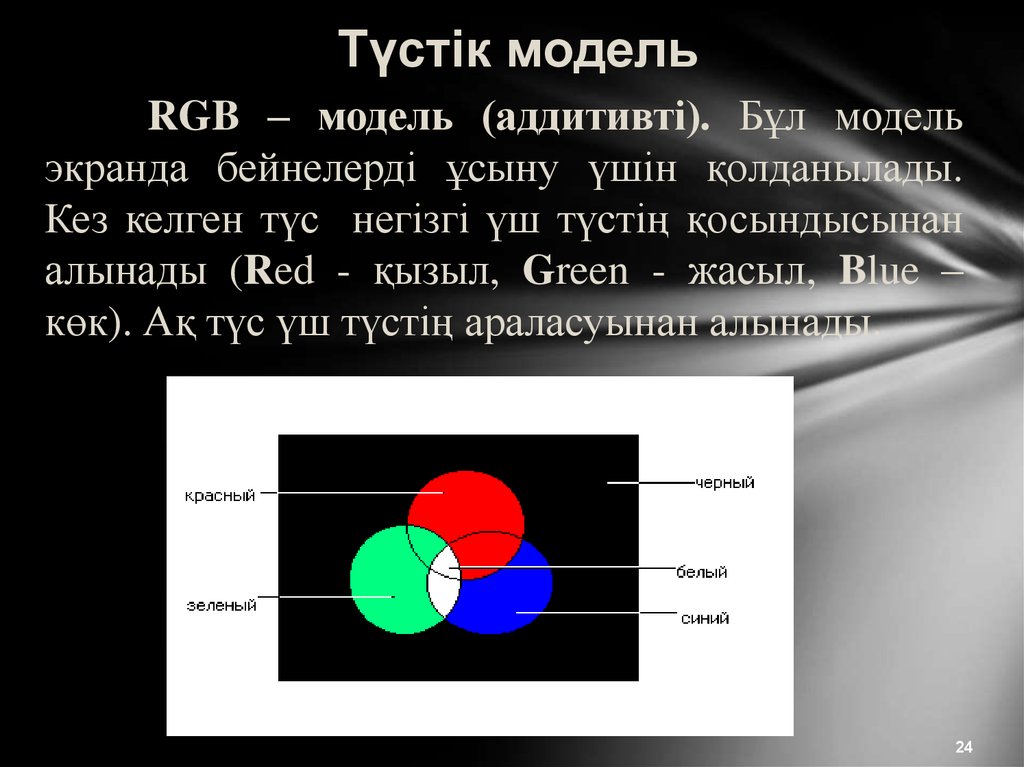 Компьютерлік графика презентация