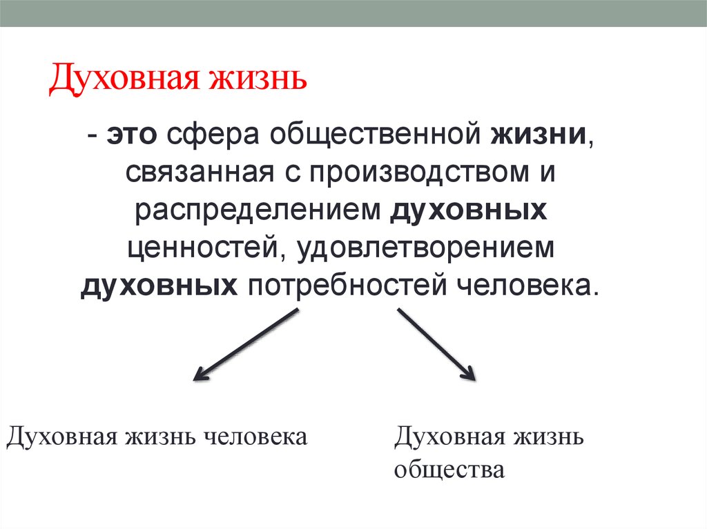 Повседневная и духовная жизнь 10 класс торкунов презентация