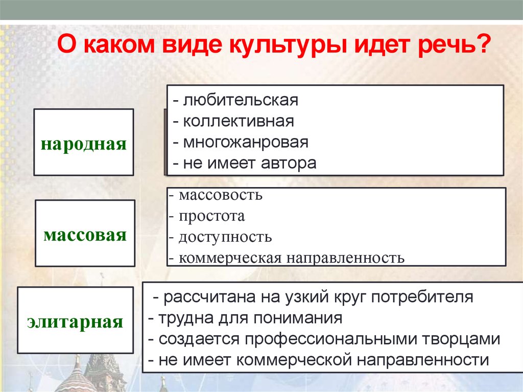 Коммерческая направленность народной культуры. Духовная речь. Какой Тип культуры коммерческая направленность произведений. От чего идет культура.