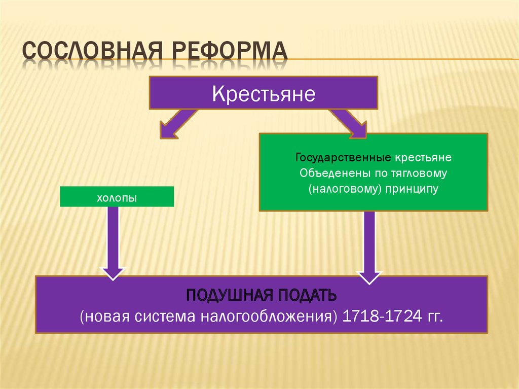 Сословная мобильность