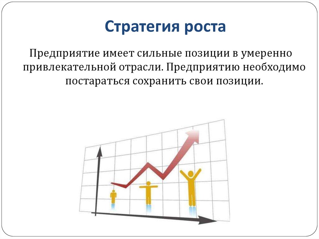 Стратегия роста. Стратегия ограниченного роста график. Стратегия роста организации. Стратегии роста фирмы. Стратегия интенсивного роста.