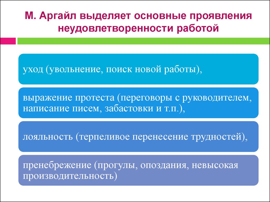 Аргайл психология счастья. Проявление неудовлетворенности. М Аргайл. М Аргайл психология. Неудовлетворенность работой.