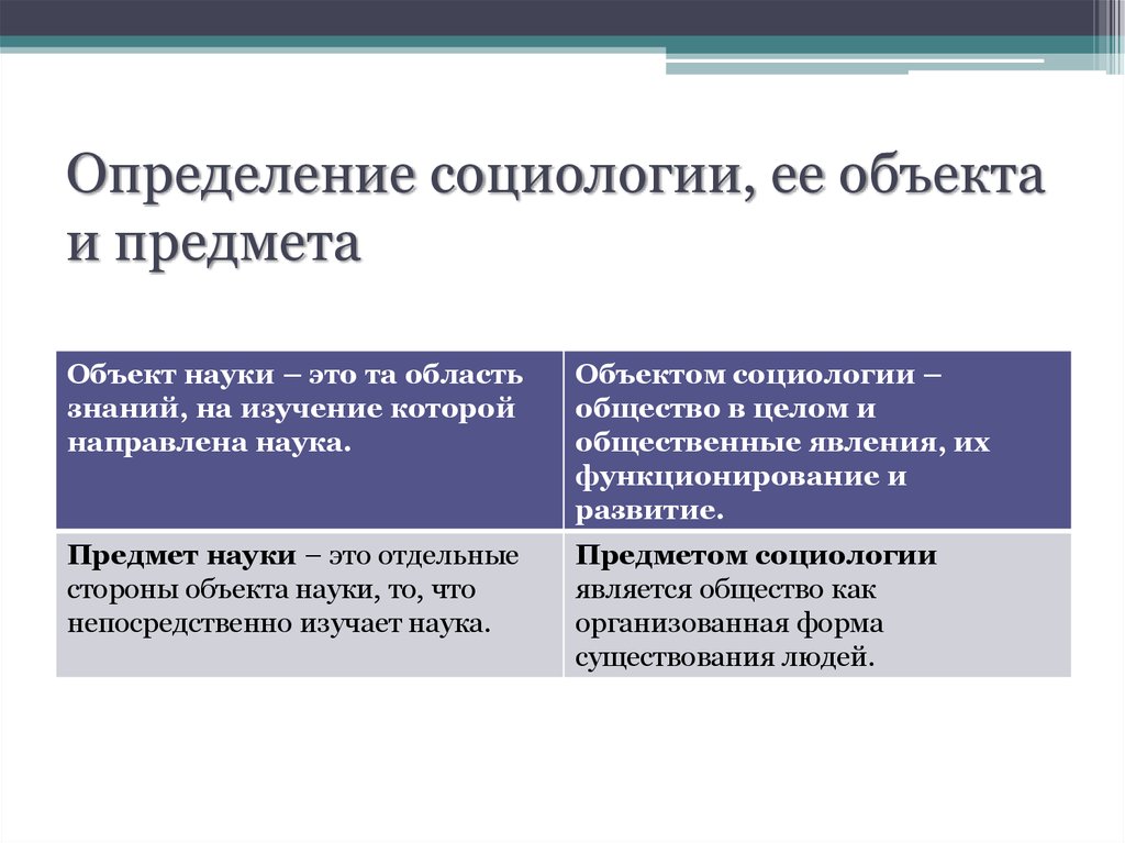 Роль дает статическое изображение предмета социологии а статус динамическое