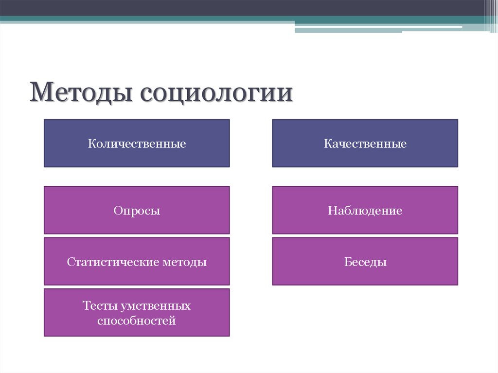 Методы социологии презентация