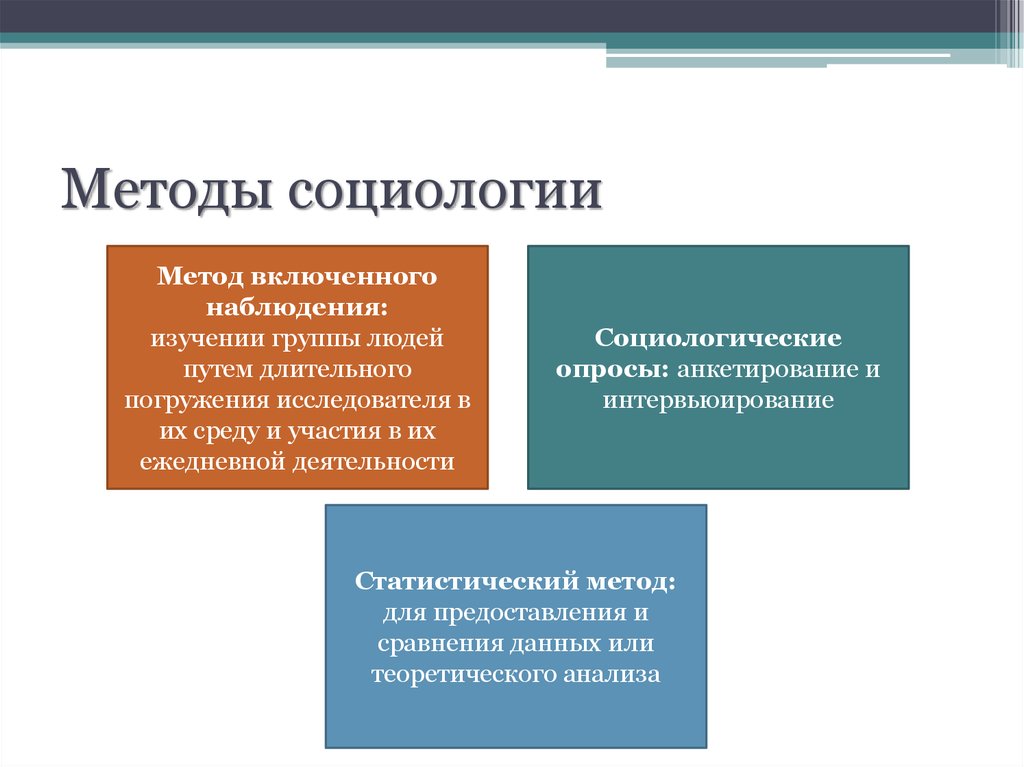 На стадии разработки исследовательского проекта социологи решают две задачи