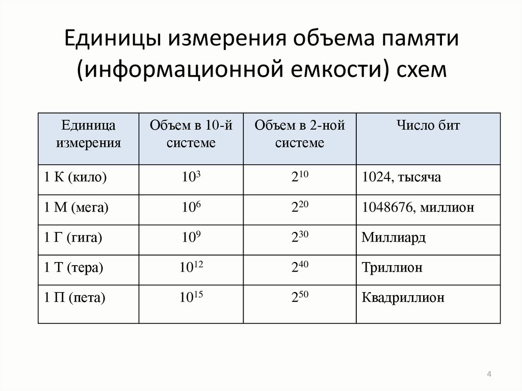 Максимальное количество памяти