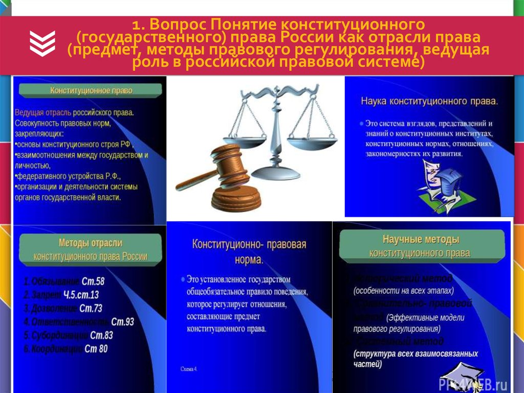 Образовательное право в российской правовой системе. Конституционное Парво.