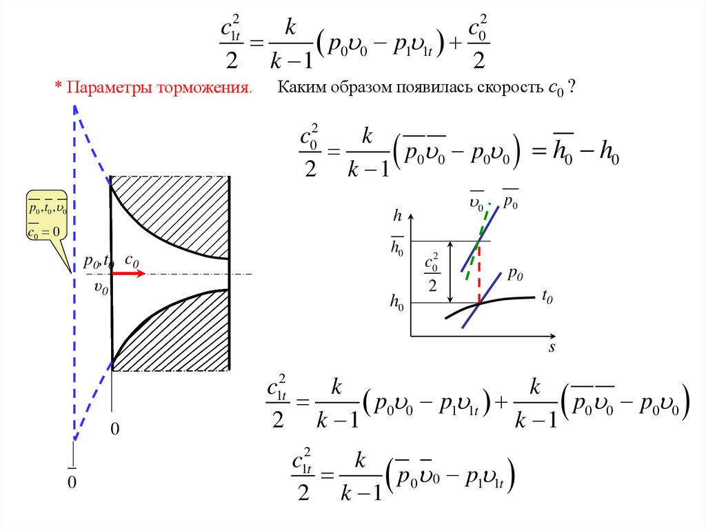 Каким образом появляется. Параметры торможения газового потока. Параметры торможения турбины. Параметры торможения газа. Уравнение количества движения.