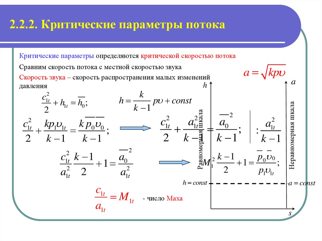 Число махов. Статические параметры потока. Критические параметры. Примеры и определить параметры потоков. Вывод критических параметров.