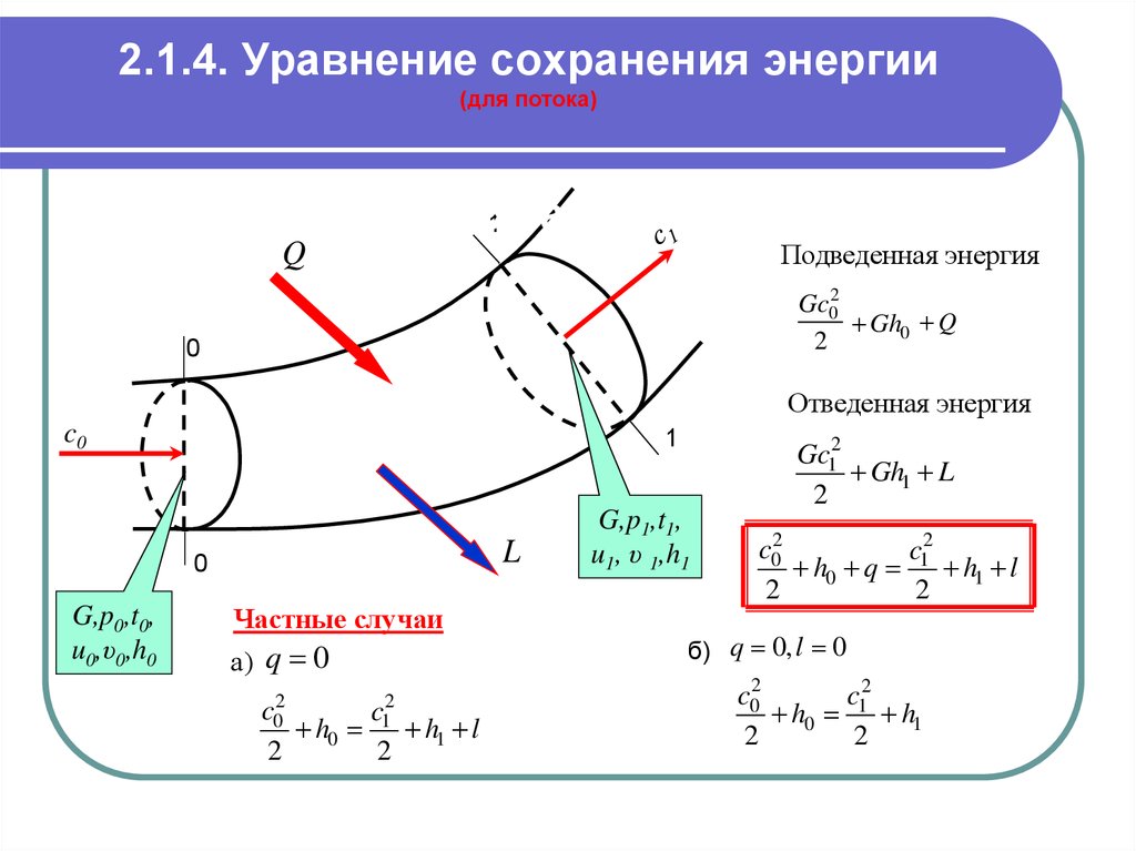 Уравнение энергии. Уравнение сохранения энергии газового потока. Уравнение сохранения энергии для энергоизолированного потока. Уравнения энергии потока газа в тепловой и механической формах. Уравнение закона сохранения энергии.