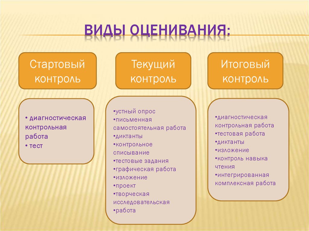 Укажите существующие режимы работы с презентацией выберите один или несколько ответов