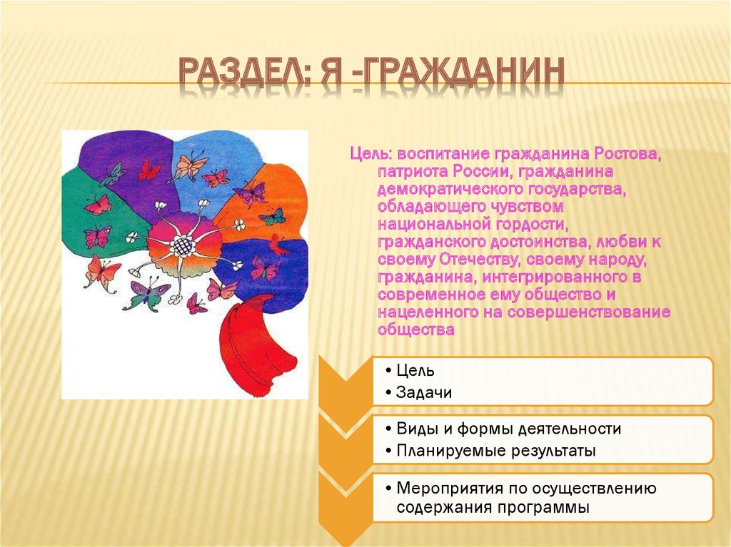 Воспитание гражданина. Я гражданин цели и задачи. Интеграция гражданства это.