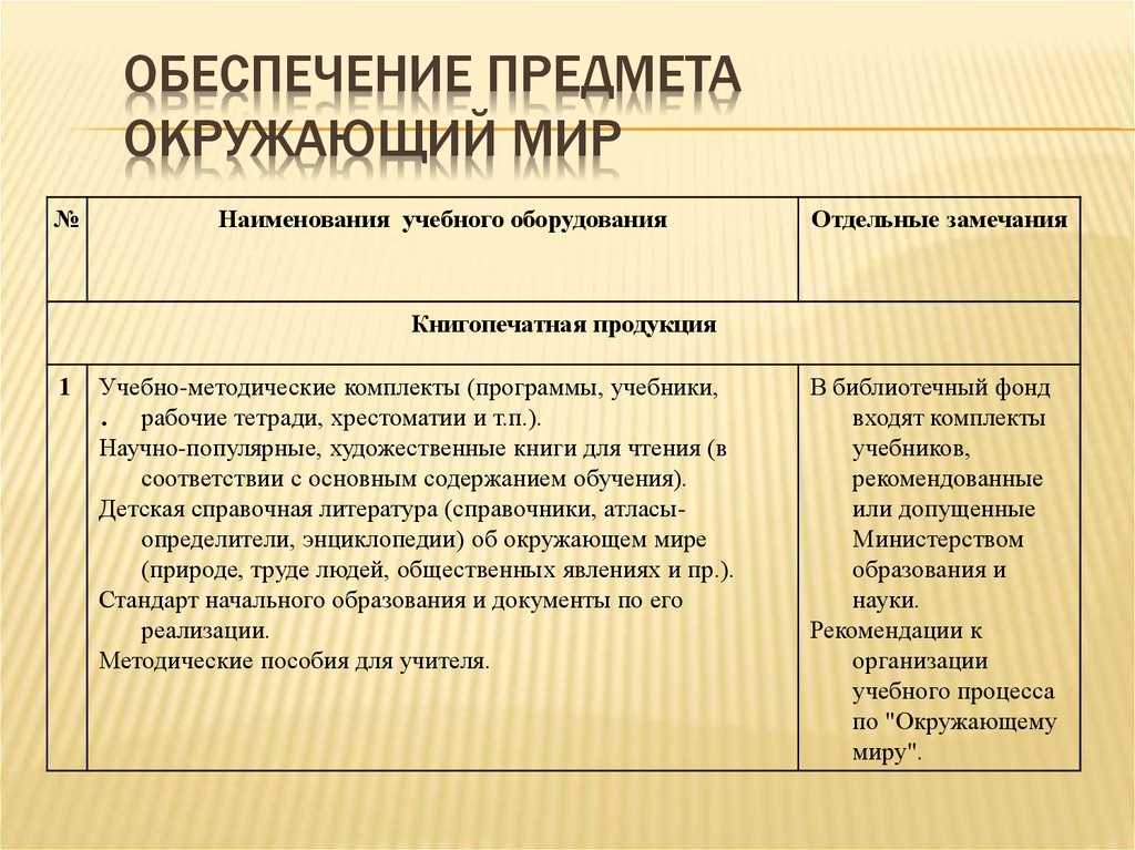 Карта обеспеченности предмета начальной школы учебно методической литературой