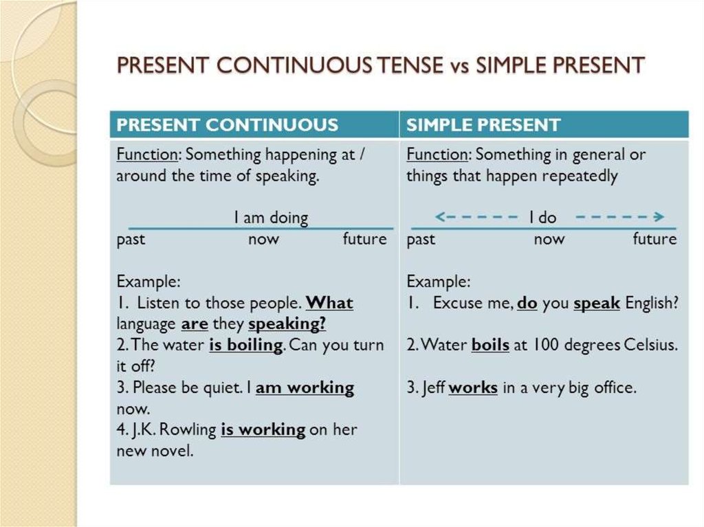 Предложения present past continuous. Present Tenses present simple present Continuous. Present simple Continuous разница. Пресент сонтиниуз тенз. Present simple present Continuous таблица.
