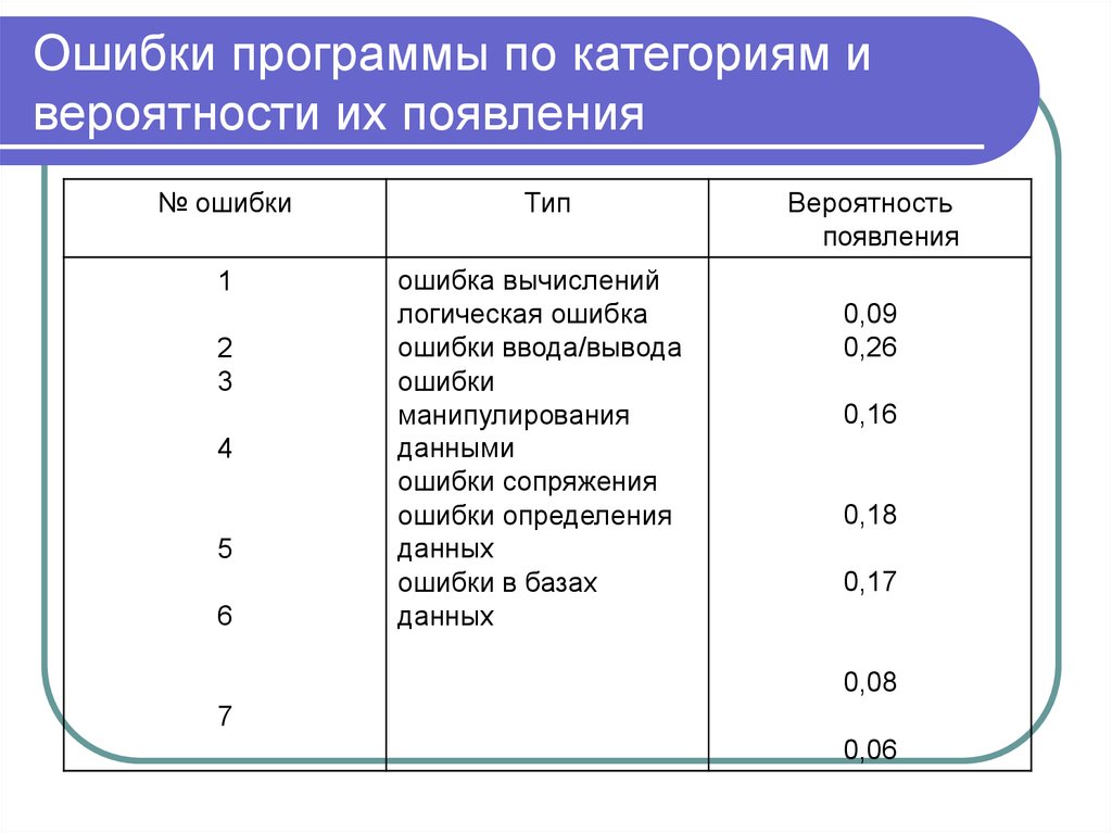 Категория вероятности