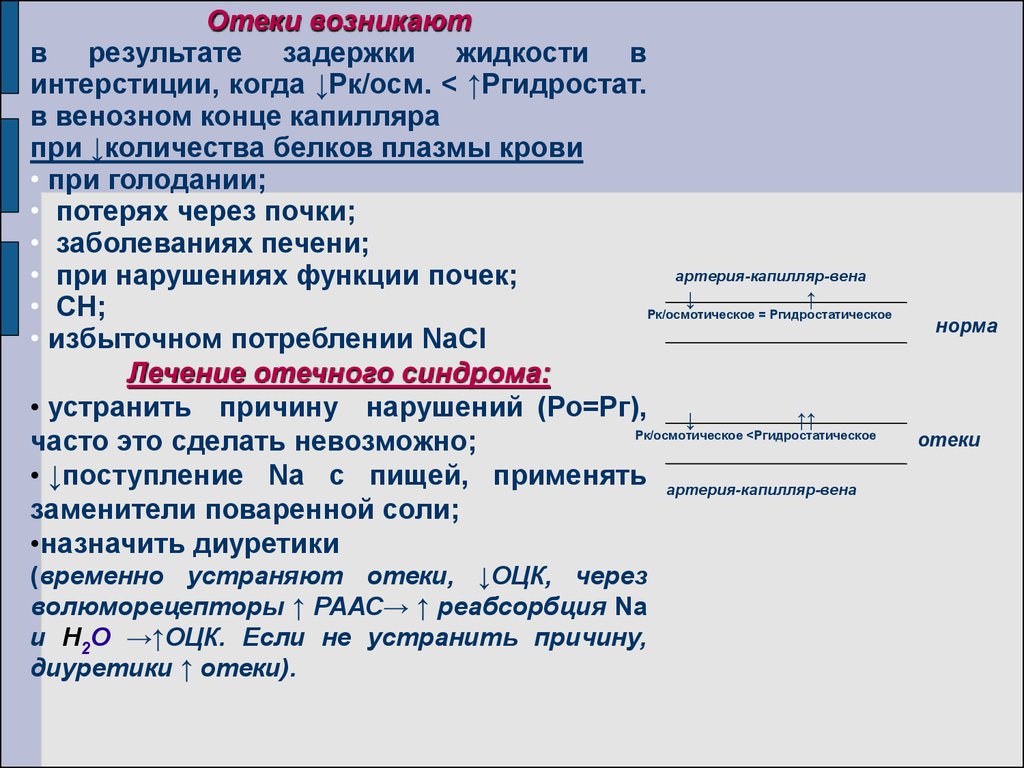 Мочегонные средства (диуретики) - презентация онлайн