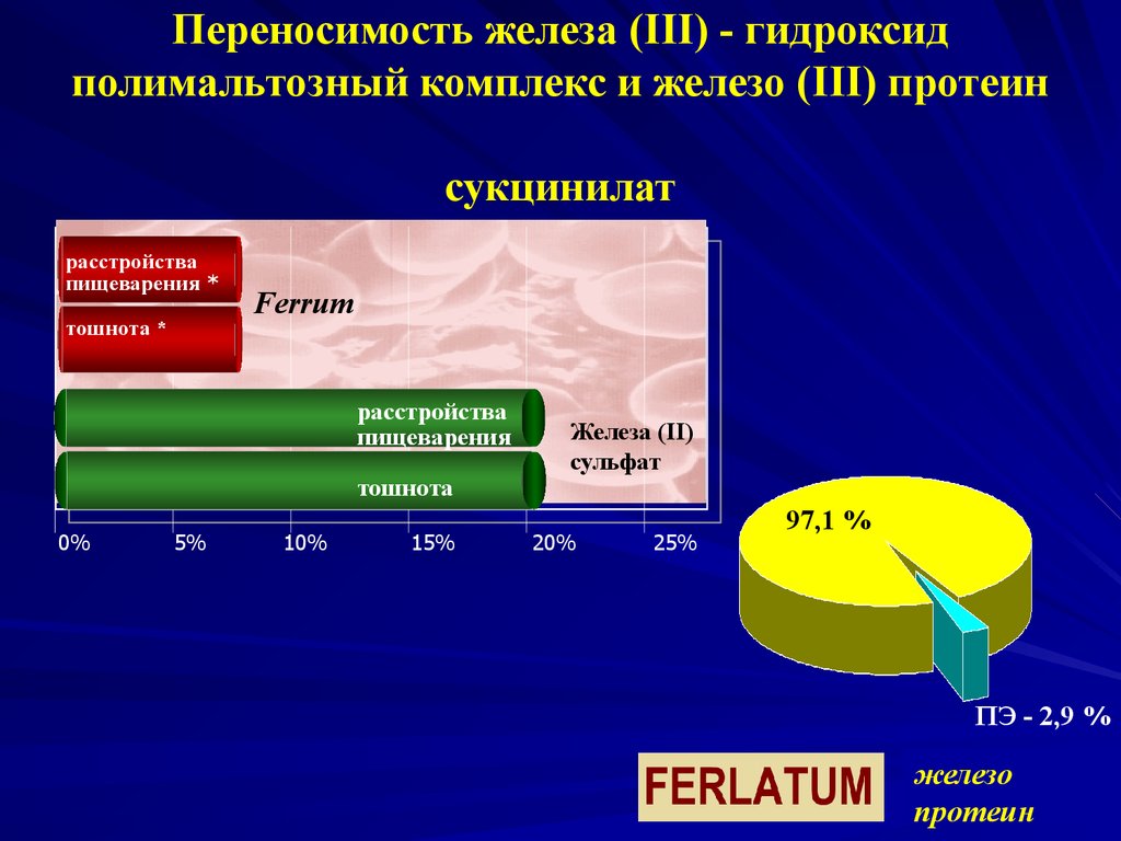 Комплекс железа. Полимальтозный комплекс железа. Гидроксид полимальтозный комплекс III. Железо-гидроксид полимальтозный комплекс. Железо (III)-гидроксид полимальтозный комплекс.